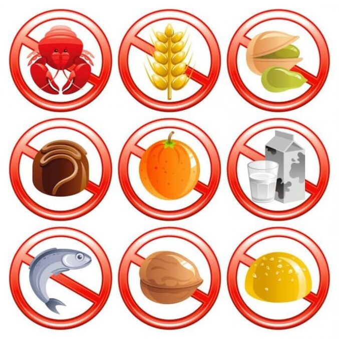 Produkti, kurus aizliegts lietot ar alerģijām